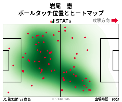 ヒートマップ - 岩尾　憲