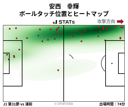 ヒートマップ - 安西　幸輝