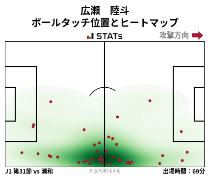 ヒートマップ - 広瀬　陸斗