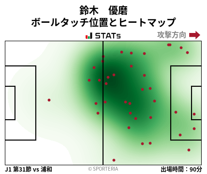 ヒートマップ - 鈴木　優磨