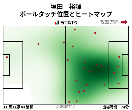 ヒートマップ - 垣田　裕暉
