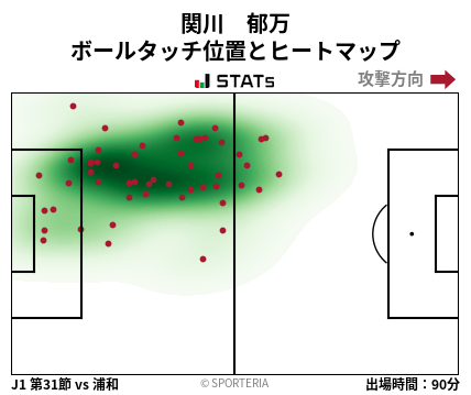ヒートマップ - 関川　郁万