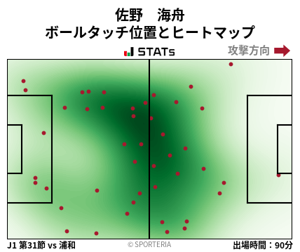 ヒートマップ - 佐野　海舟
