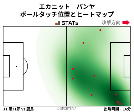 ヒートマップ - エカニット　パンヤ
