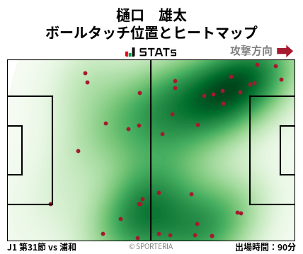 ヒートマップ - 樋口　雄太