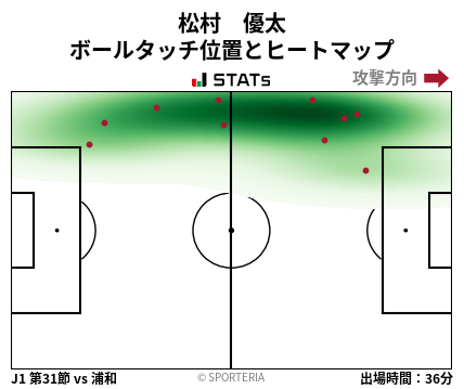 ヒートマップ - 松村　優太