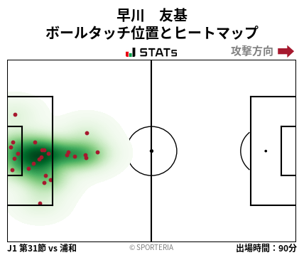 ヒートマップ - 早川　友基