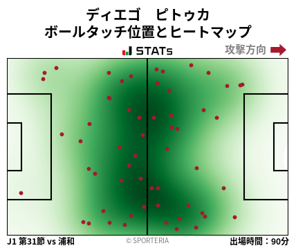 ヒートマップ - ディエゴ　ピトゥカ