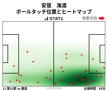 ヒートマップ - 安居　海渡