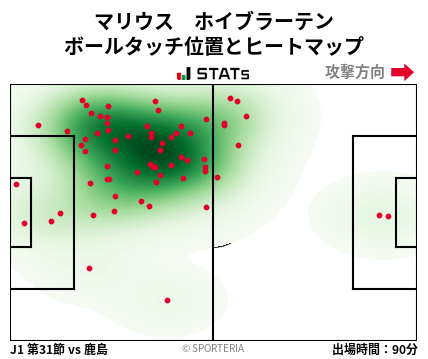 ヒートマップ - マリウス　ホイブラーテン