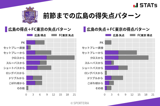 得失点パターン