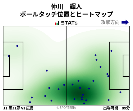 ヒートマップ - 仲川　輝人