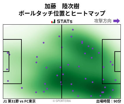 ヒートマップ - 加藤　陸次樹