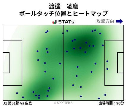 ヒートマップ - 渡邊　凌磨