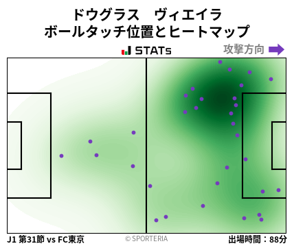 ヒートマップ - ドウグラス　ヴィエイラ