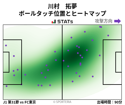 ヒートマップ - 川村　拓夢