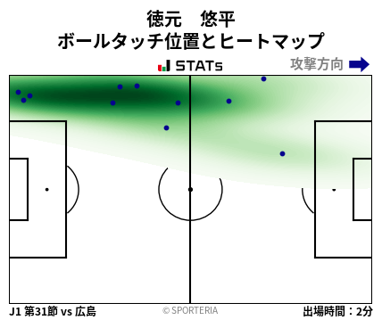 ヒートマップ - 徳元　悠平
