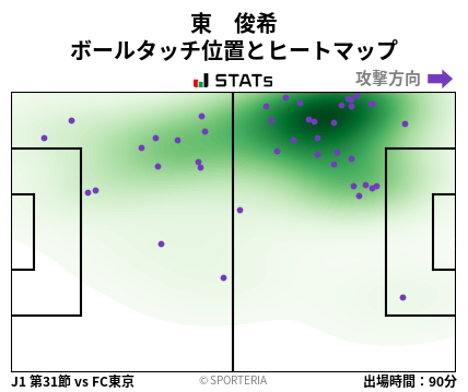 ヒートマップ - 東　俊希