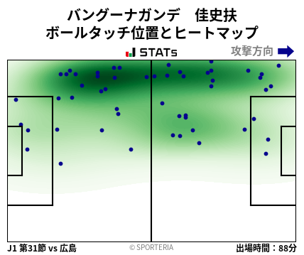 ヒートマップ - バングーナガンデ　佳史扶