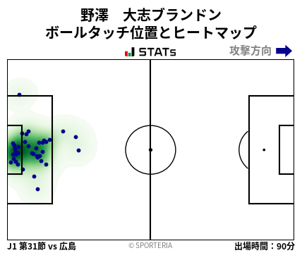 ヒートマップ - 野澤　大志ブランドン