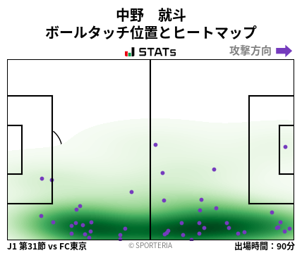 ヒートマップ - 中野　就斗