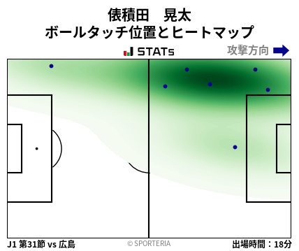 ヒートマップ - 俵積田　晃太