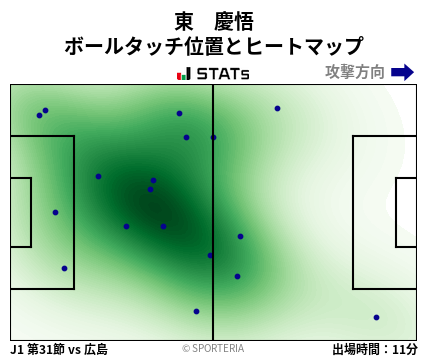 ヒートマップ - 東　慶悟