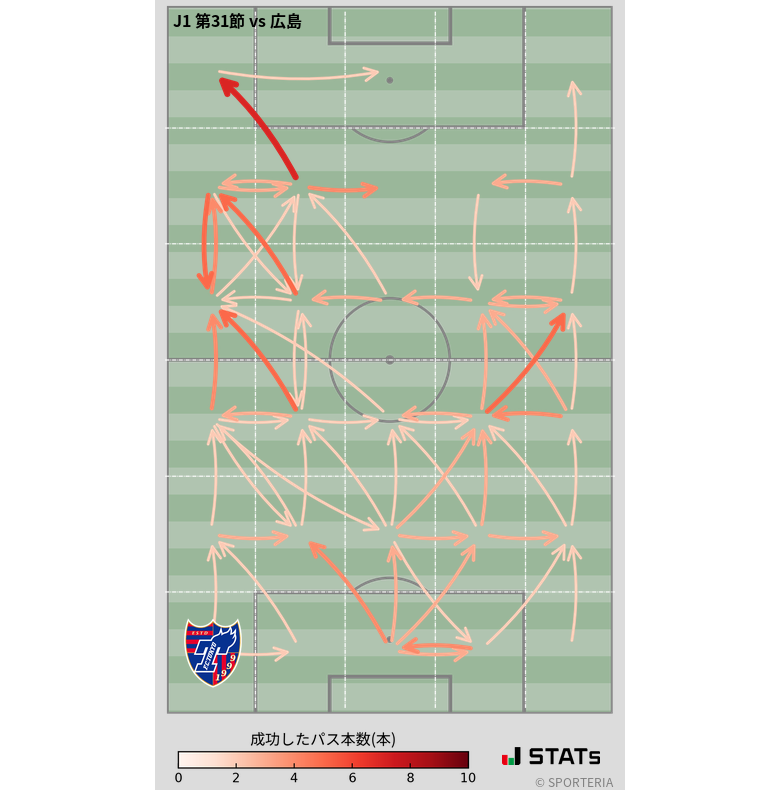 エリア間パス図