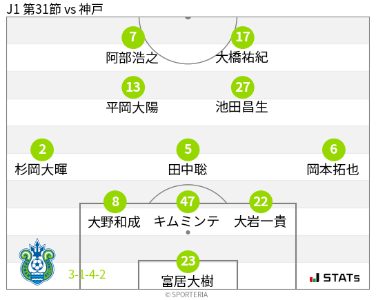 フォーメーション図