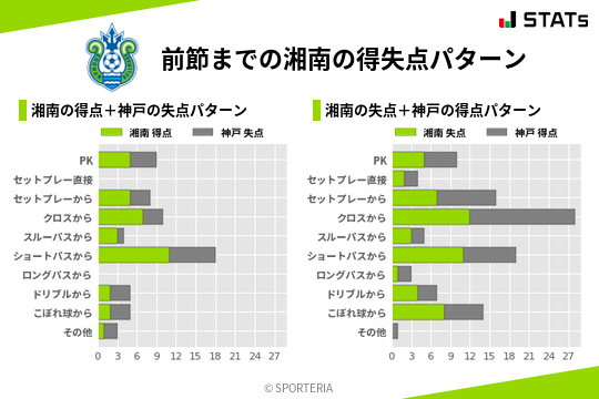 得失点パターン