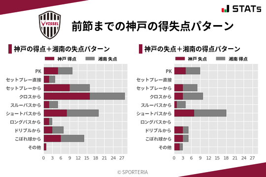 得失点パターン