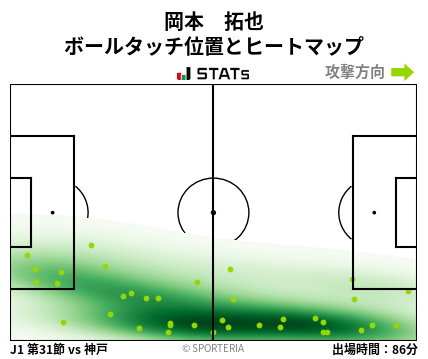 ヒートマップ - 岡本　拓也