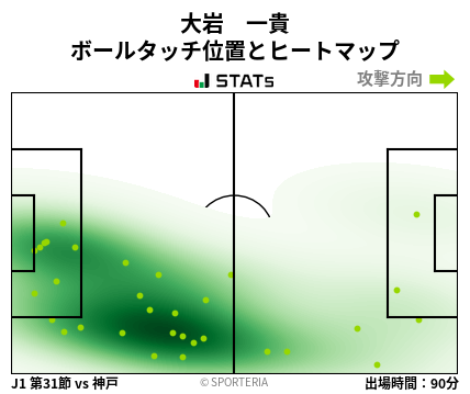 ヒートマップ - 大岩　一貴