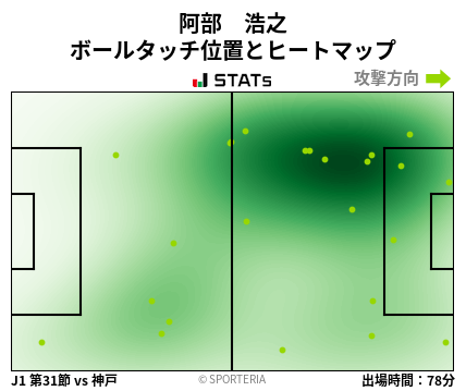 ヒートマップ - 阿部　浩之