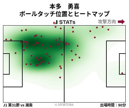 ヒートマップ - 本多　勇喜