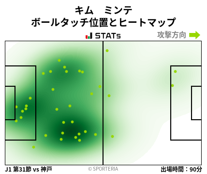 ヒートマップ - キム　ミンテ