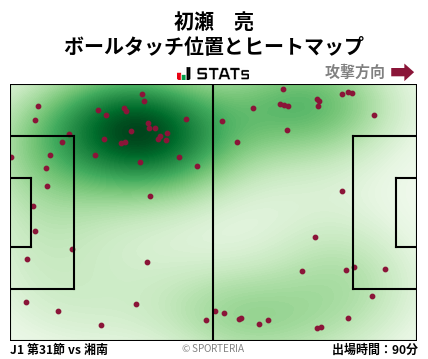 ヒートマップ - 初瀬　亮