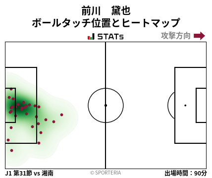 ヒートマップ - 前川　黛也