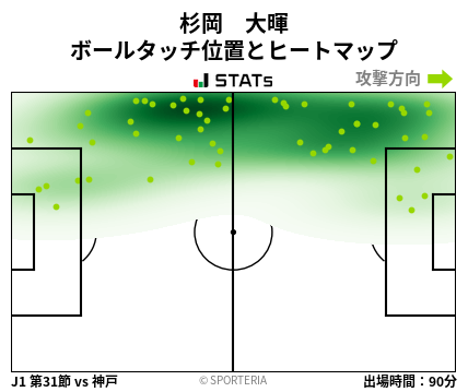 ヒートマップ - 杉岡　大暉