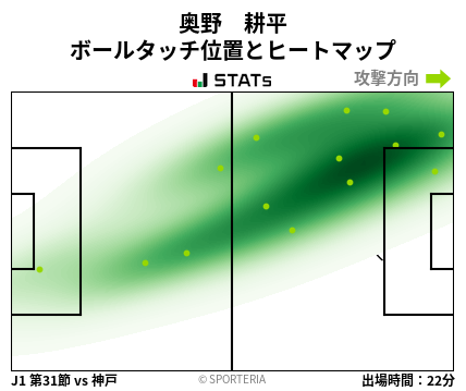 ヒートマップ - 奥野　耕平