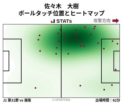 ヒートマップ - 佐々木　大樹
