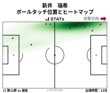 ヒートマップ - 新井　瑞希