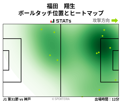 ヒートマップ - 福田　翔生