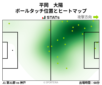ヒートマップ - 平岡　大陽