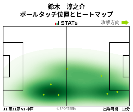 ヒートマップ - 鈴木　淳之介