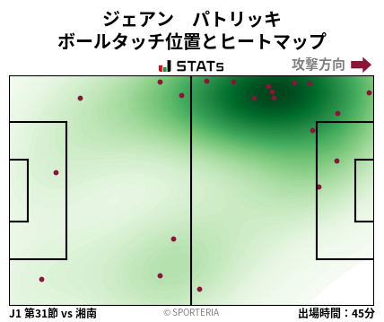 ヒートマップ - ジェアン　パトリッキ