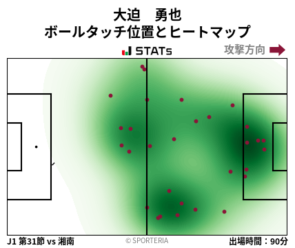 ヒートマップ - 大迫　勇也