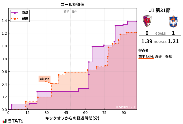 ゴール期待値