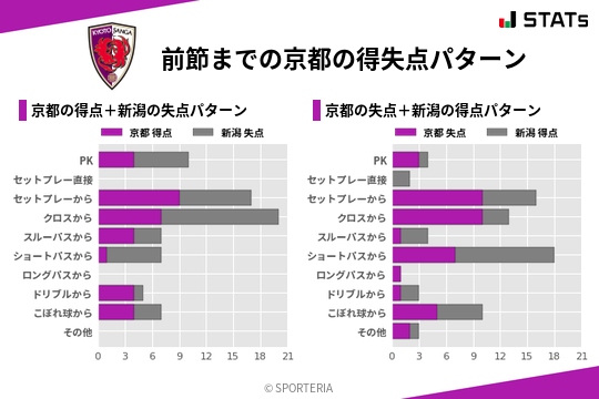 得失点パターン