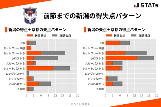 得失点パターン